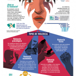 Prevención de la violencia de género